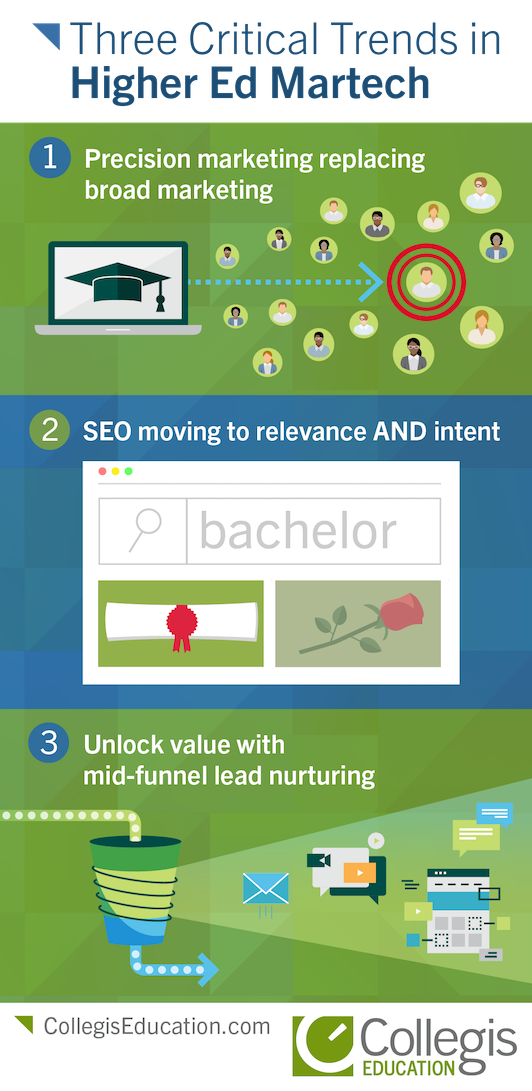 _413796-martech-infographic-resized Three Critical Trends in Higher Ed Martech Infographic