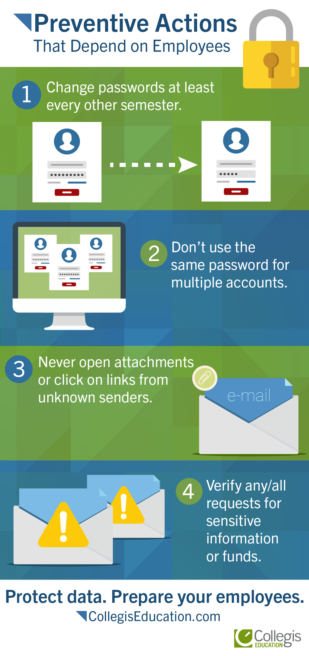 Four Surprising Ways to Defend Your Institution Against Data Security Breaches Infographic
