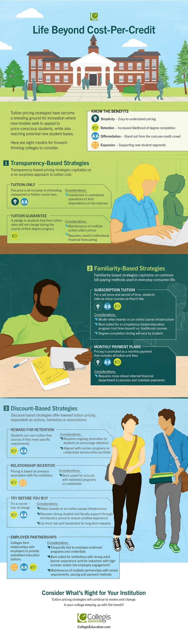 higher ed pricing strategies infographic