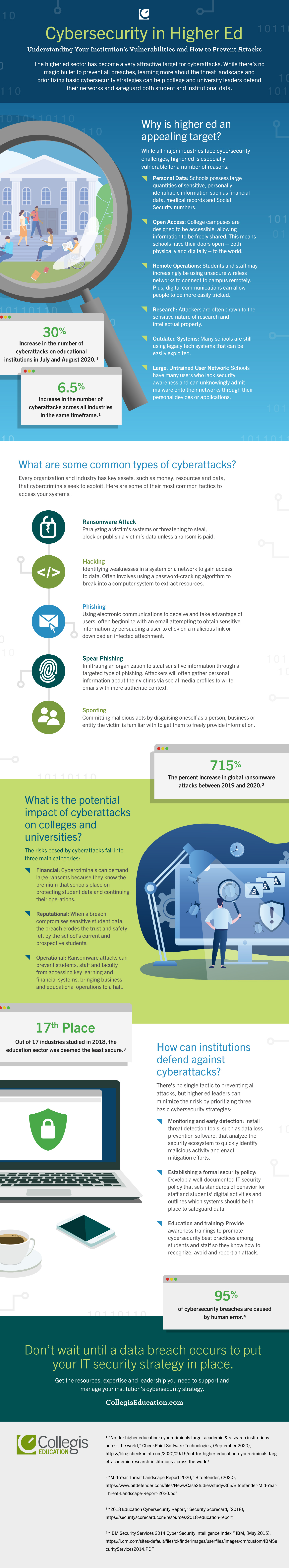 Why higher ed is vulnerable to cyberattacks infographic