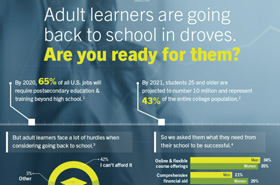 Do you know what adult learners need most from their college or university?