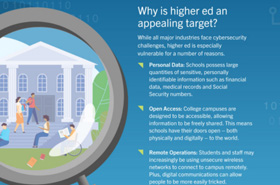 Cybersecurity in Higher Ed: Understanding Vulnerabilities and Preventing Attacks