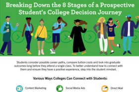 Studying the Prospective Student Journey: 8 Stages of the College Decision Process