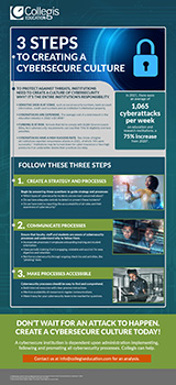 3 Steps to a Cybersecure Culture Infographic