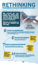 Rethinking Paid Media's Role in the Marketing Mix Infographic