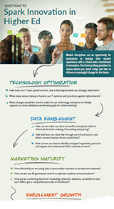 Design Thinking in Higher Education Infographic