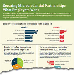 Securing Microcredential Partnerships Infographic