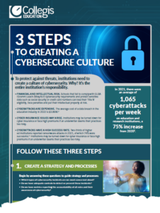 3 Steps for Creating a Cybersecure Culture