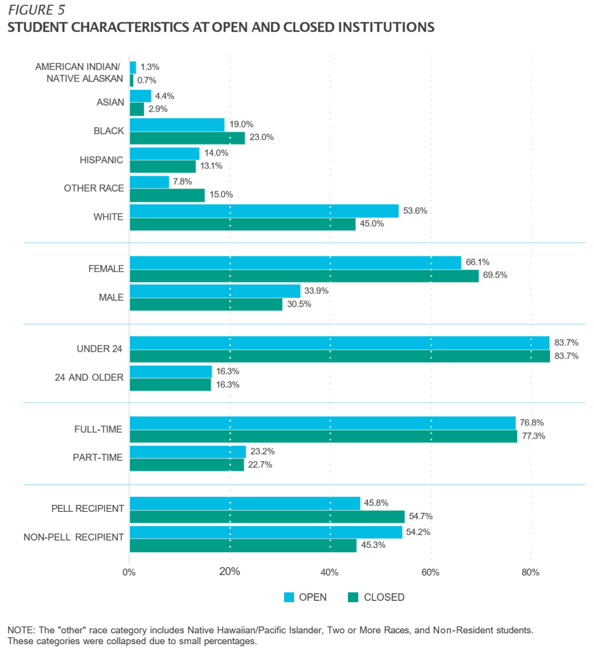 SHEEO chart