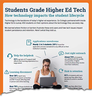 Students Grade Higher Ed Tech Infographic