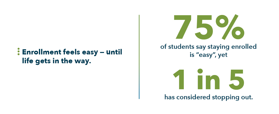 Stat graphic showing survey results