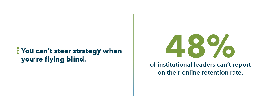 Stat graphic showing survey results