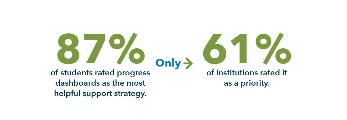 Stat graphic showing survey results