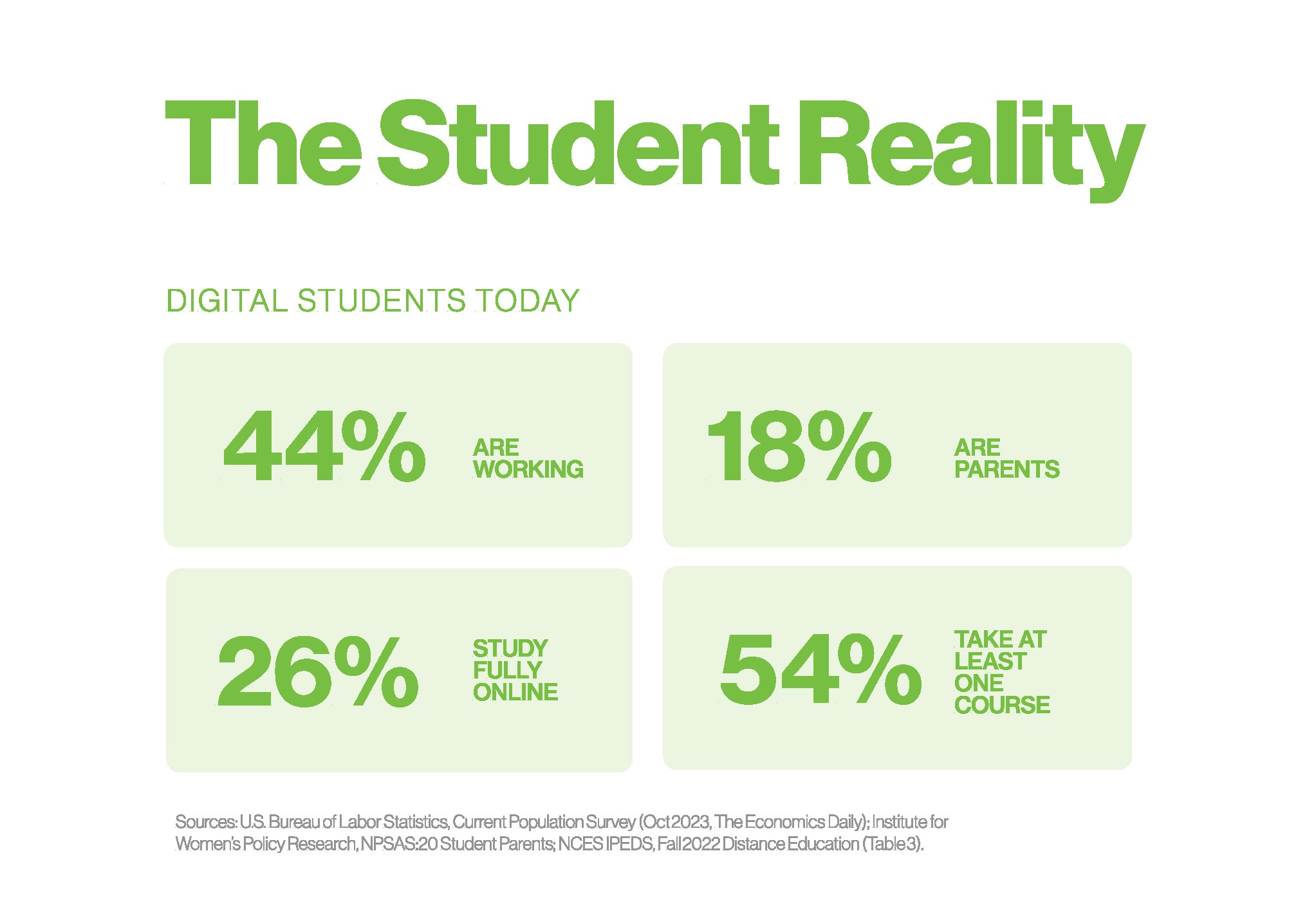 student statistics